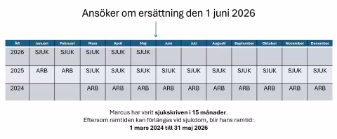 Ramtid exempel Marcus